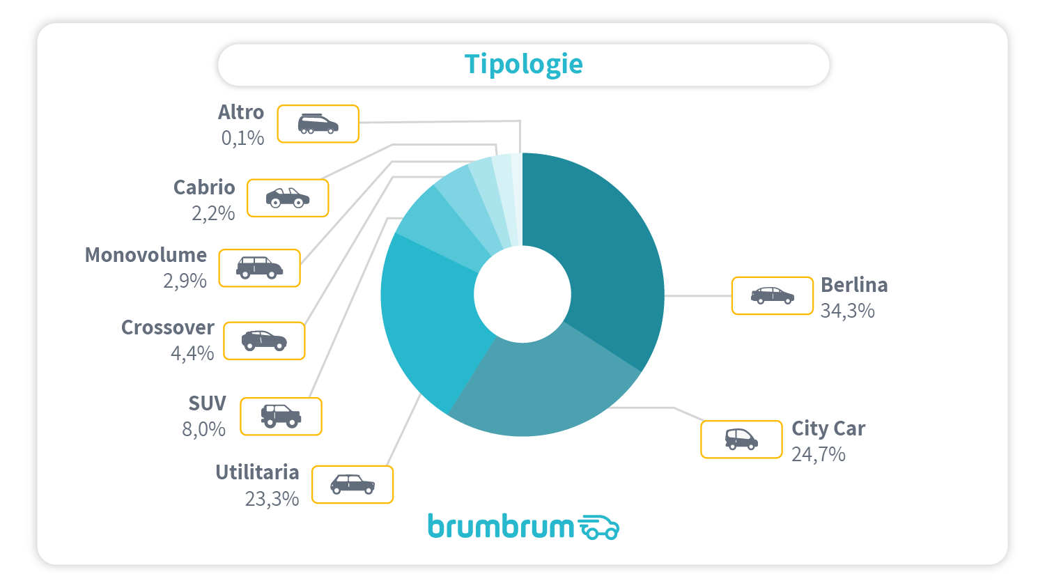 Quali sono le auto elettriche più vendute online?